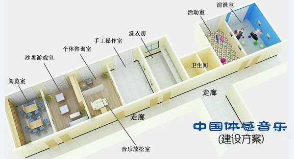 中國體感音樂建設(shè)方案